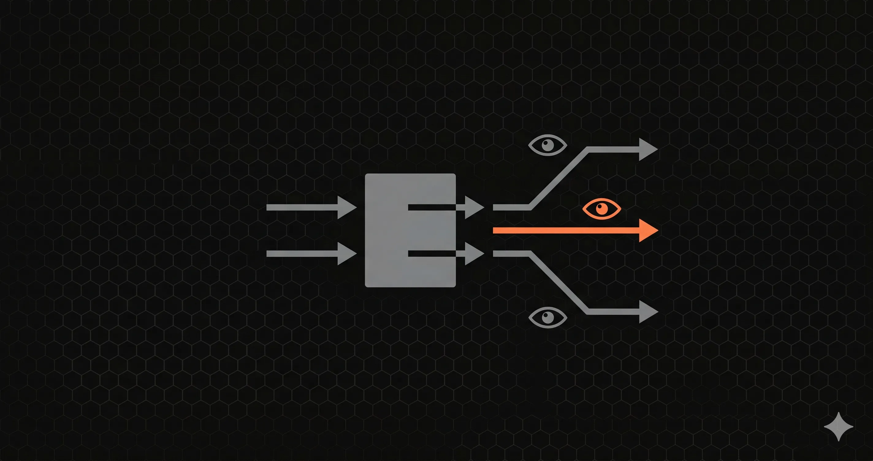 API Gateway Monitoring: AWS, Kong & Best Practices