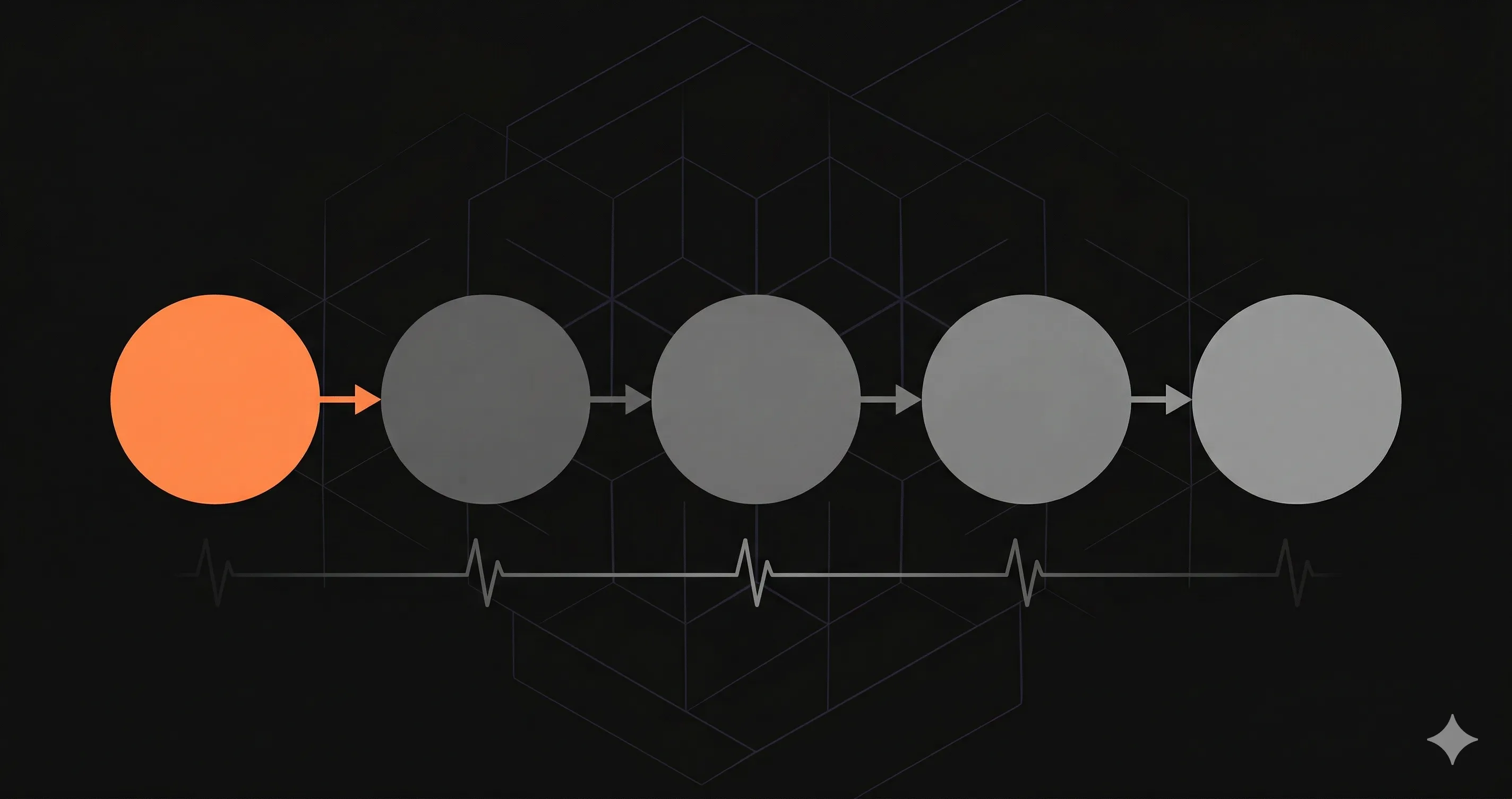 The Incident Response Lifecycle for API Teams (5 Steps)