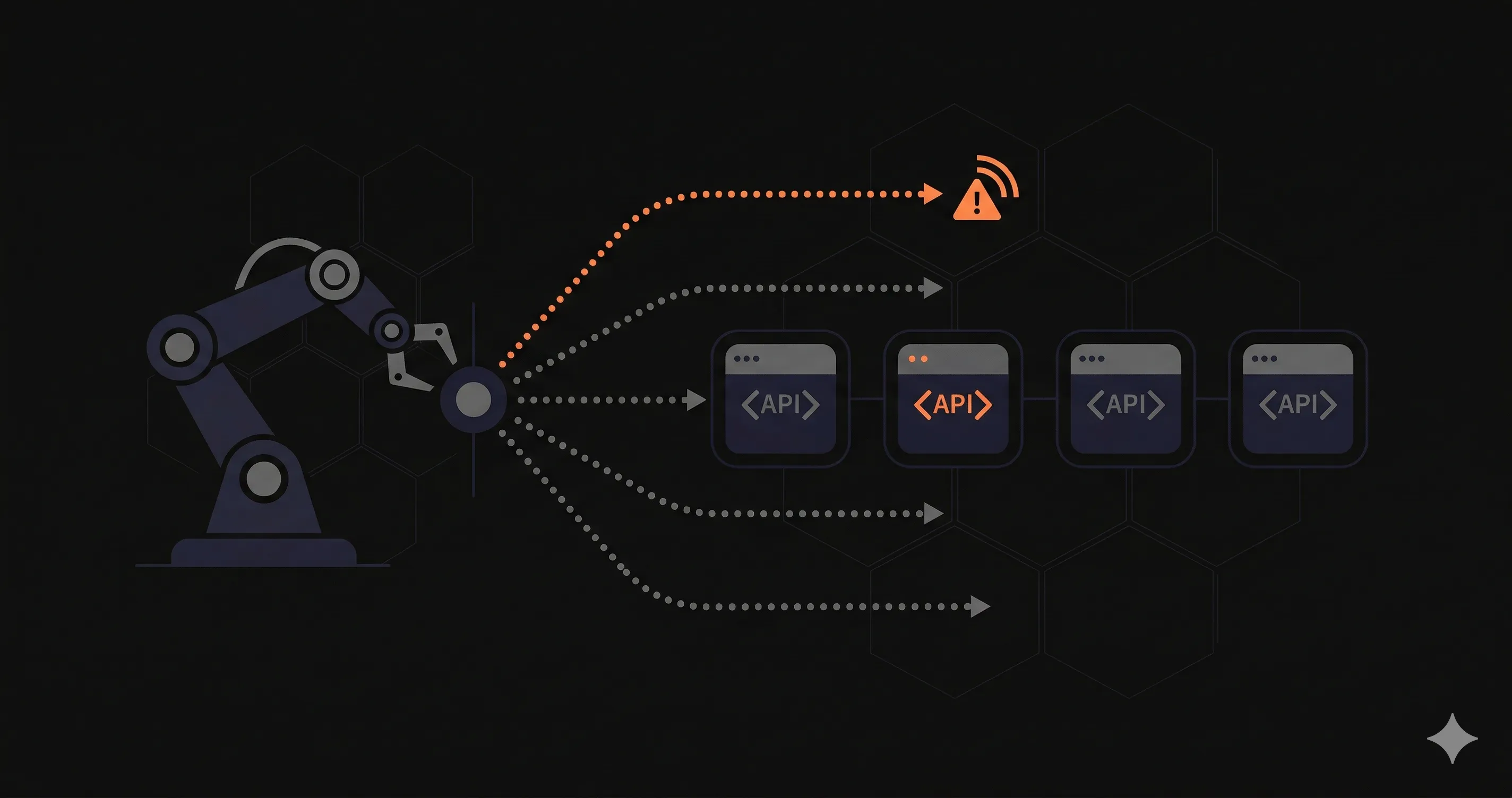 Monitoreo Sintetico: Que Es, Como Funciona y Mejores Herramientas (2026)