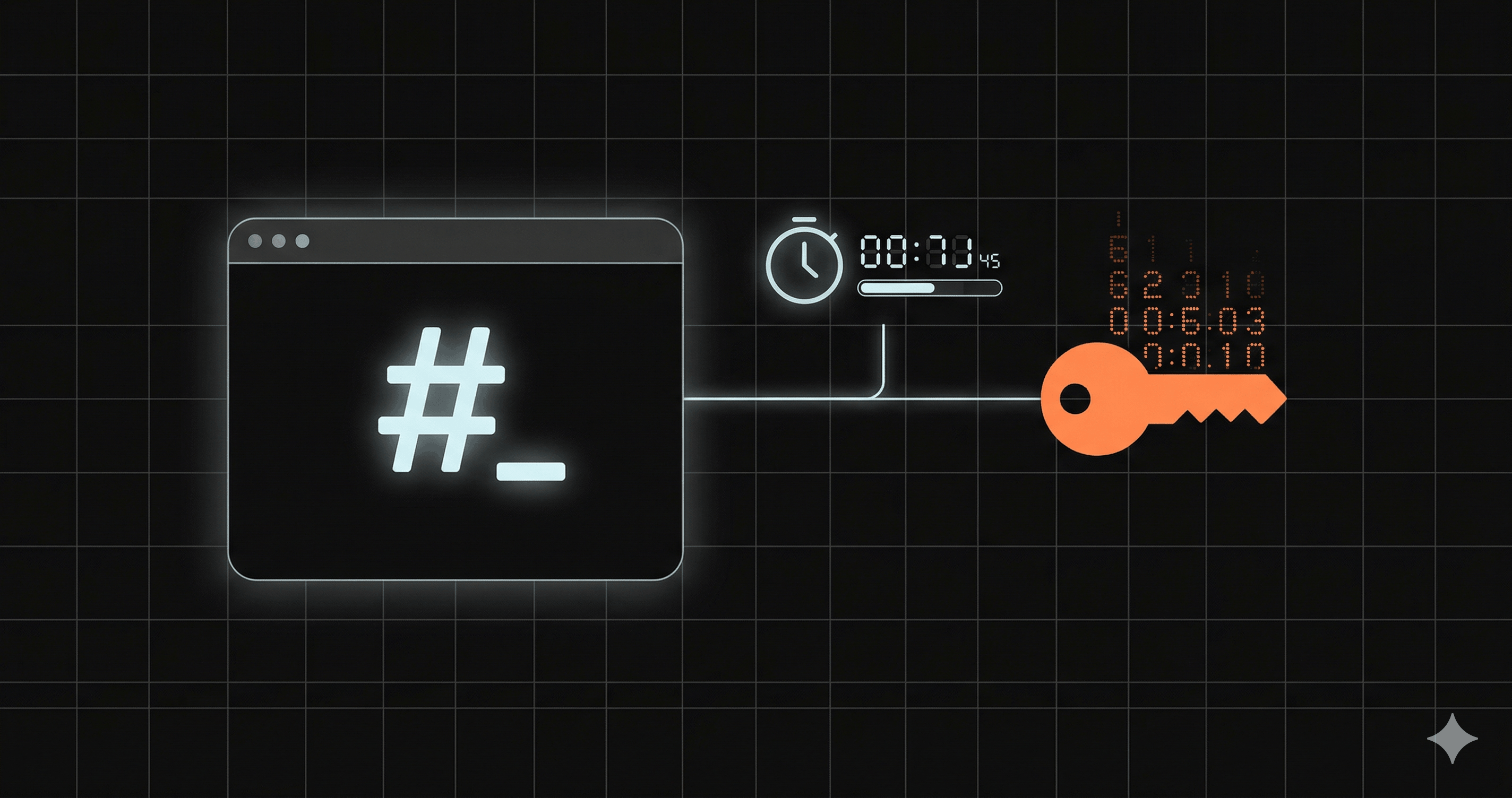 The SysAdmin Guide: Cómo enviar credenciales Root temporales a contratistas externos